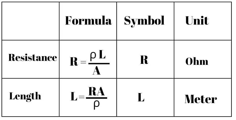 resistance-and-length-formula