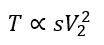 relationship between torque, speed and voltage of induction motor