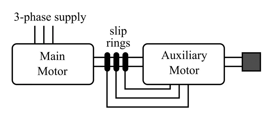 speed control of induction motor-Cascading Connection Method