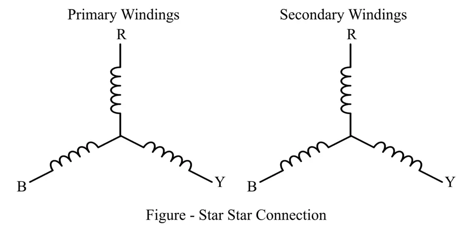 Y-Y Connection of three phase transformer