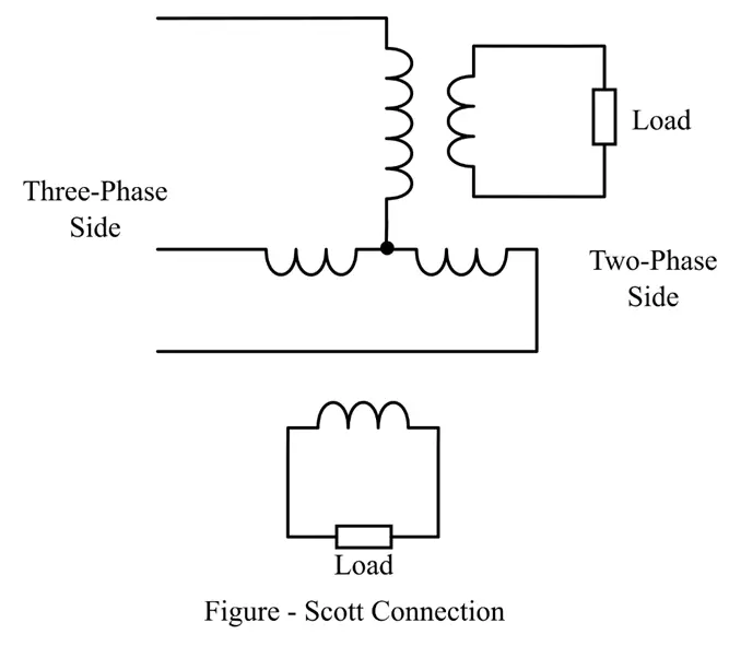 Scott (T-T) Connection of three phase transformer