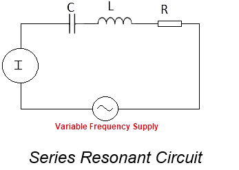 series resonant circuit