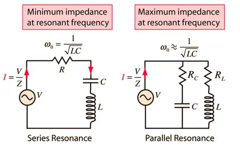 series and parallel resonance circuit