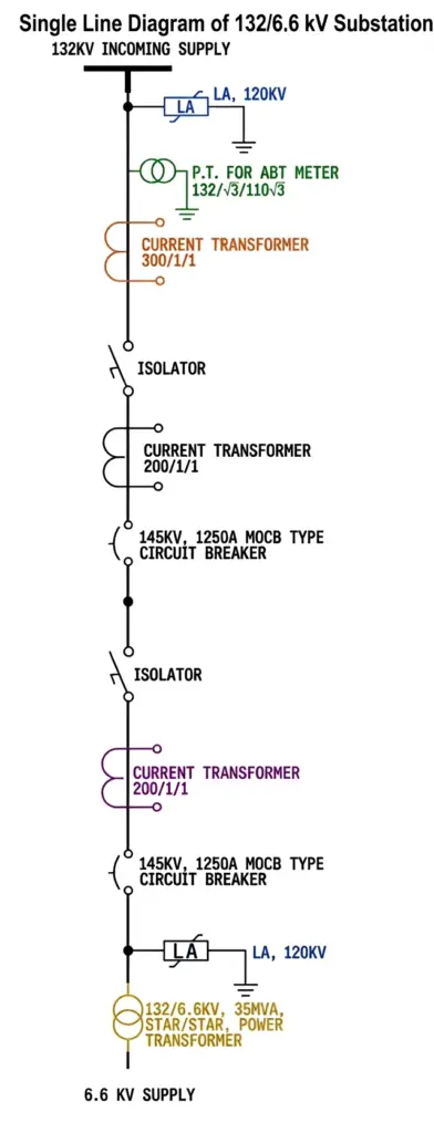 single line diagram of 132/6.6 kV substation