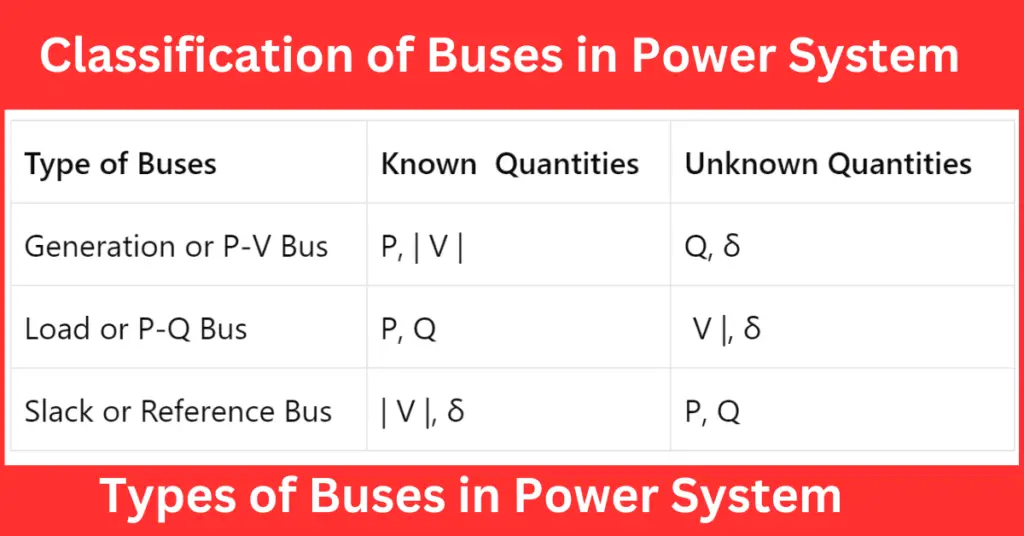 Classification of Power System Buses-Definition