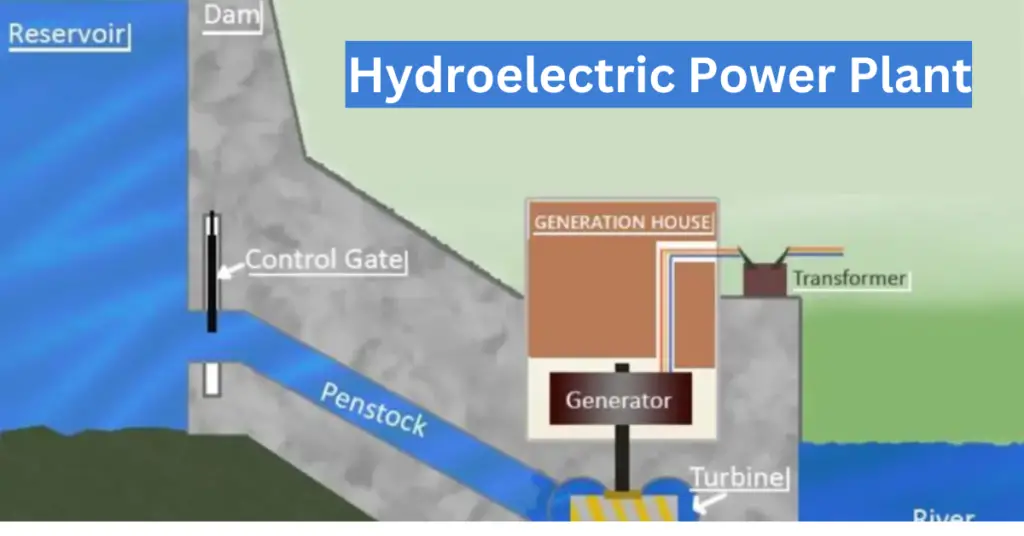 Hydroelectric Power Plant- Diagram, Working and Types