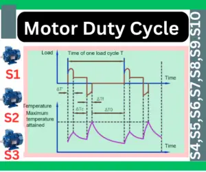 duty-cycle-of-motor-explained