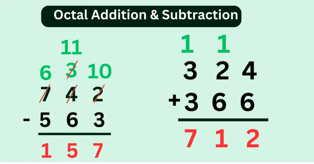Octal Arithmetic – Octal Addition and Subtraction explained