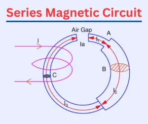 series-magnetic-circuit-explained