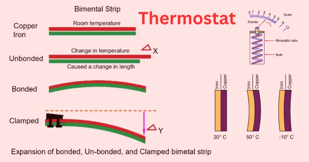 What is a Thermostat? Principles, Types,  Advantages, Disadvantages