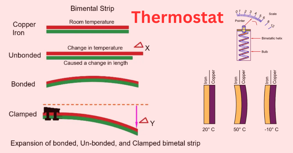 Thermostat Types, Working Principle, Advantages, Applications
