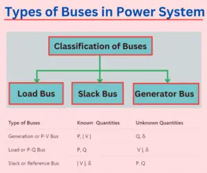 types-of-buses-in-power-system-explained