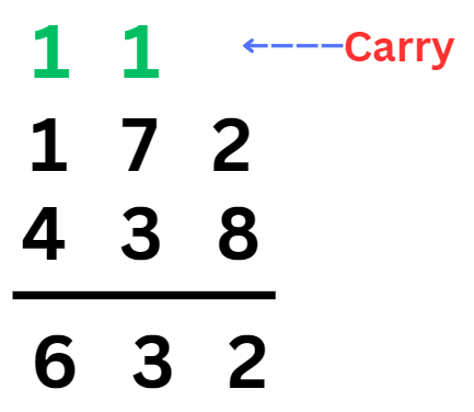 solved-example1-octal-addition