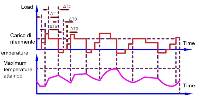 non-periodic-duty-cycle-s9