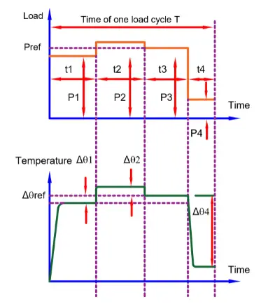 discrete-duty-cycle-s10