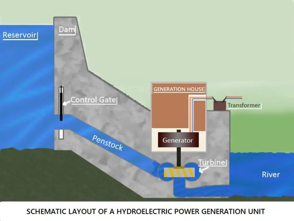 hydroelectric-power-plant-diagram