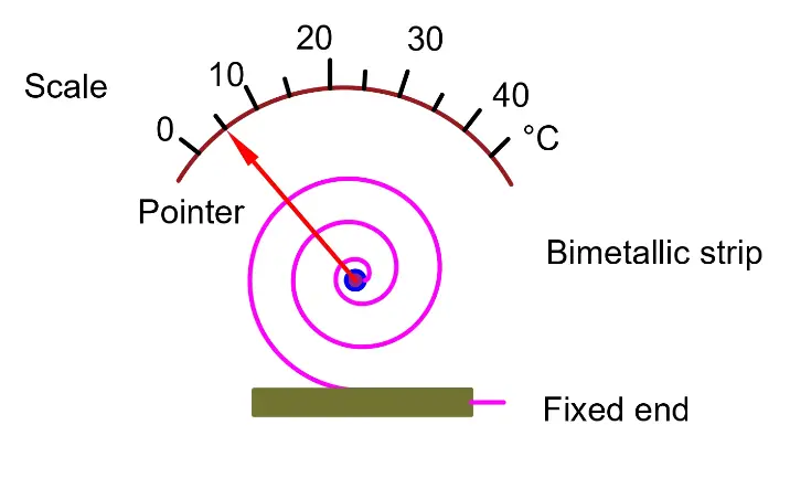 spiral-strip-bimetallic-thermostat