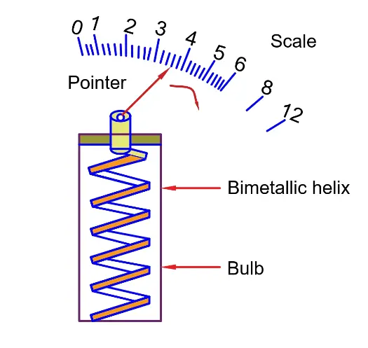 helical-strip-bimetallic-thermostat