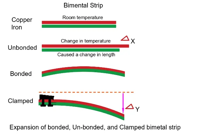 bimetal-strip