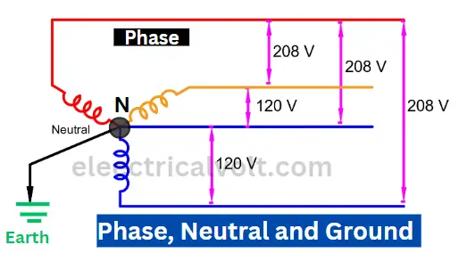 Difference between Earthing, Grounding and Neutral