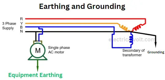 earthing-and-grounding