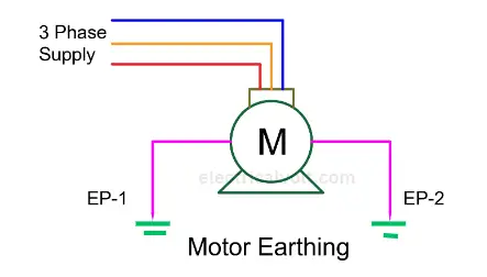 motor-earthing