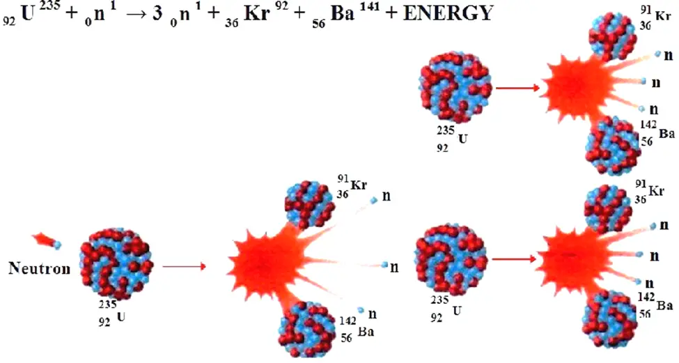 nuclear-fission-reaction-in-nuclear-power-plant