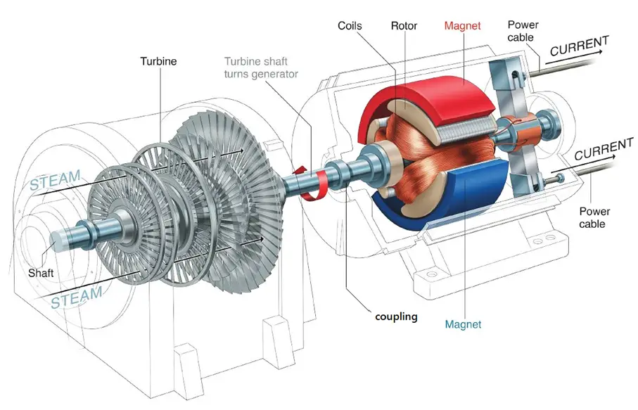 steam-turbine-nuclear-power-plant