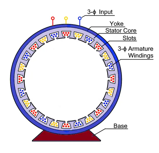 cylindrical-rotor-of-synchronous-motor