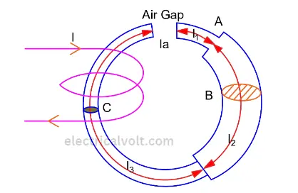 series-magnetic-circuit