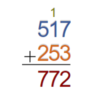 octal-addition