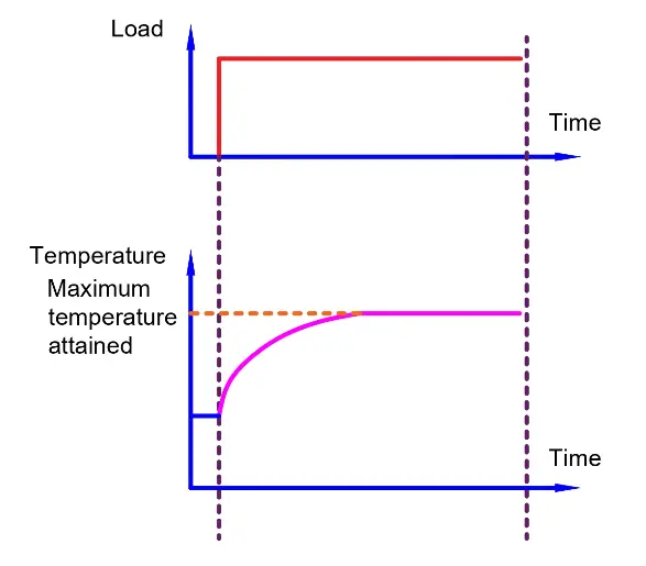 continuous-duty-cycle-of-motor-s1