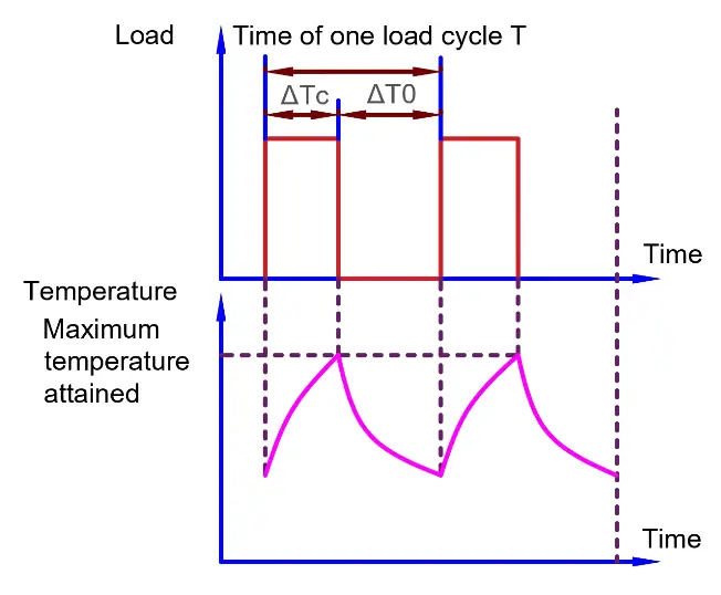 intermittent-duty-cycle-s3