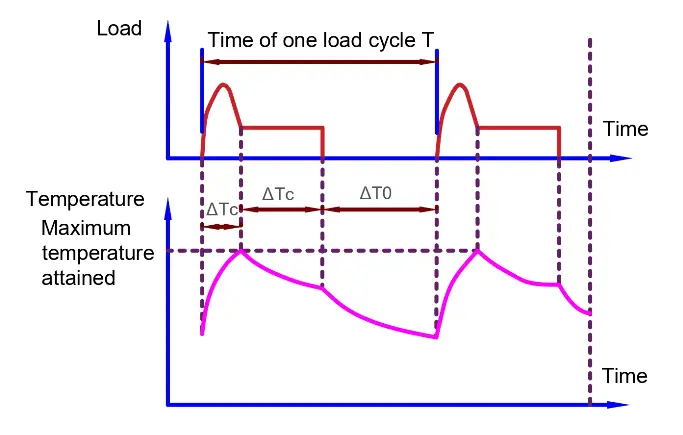 intermittent-periodic-starting-duty-s4