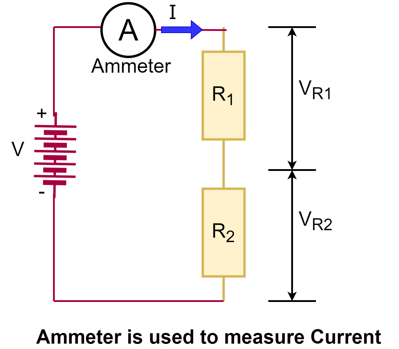 ammeter-used-to-measure-current
