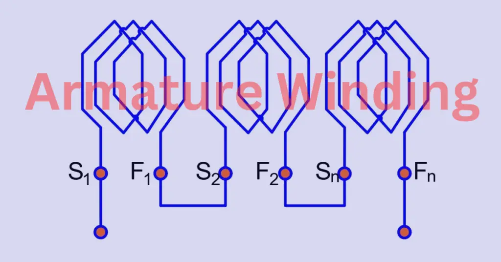 What is a Armature Winding? Turn, Coil & Field Winding