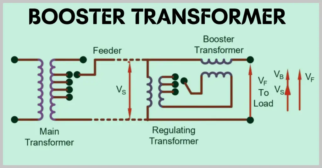 Booster Transformer- Definition, working explained