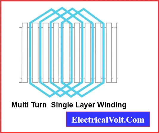 multi turn Single-Layer Armature Winding diagram