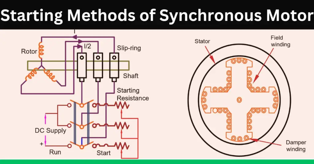 Starting Methods of Synchronous Motor explained