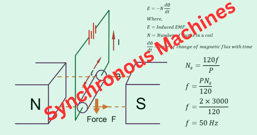 Synchronous Machine explained