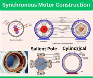 synchronous-motor-construction-and-working-explained