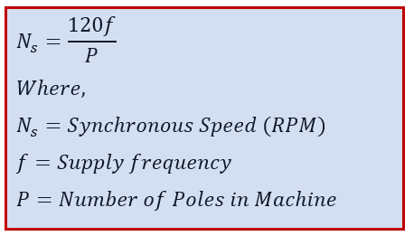 formula-for-synchronous-speed of- synchronous-machine