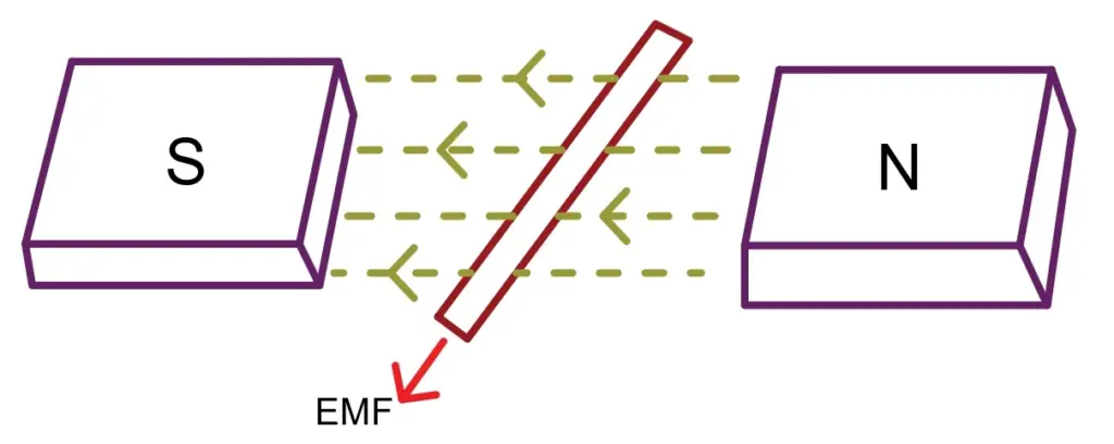 law-of-electromagnetic-induction-diagram