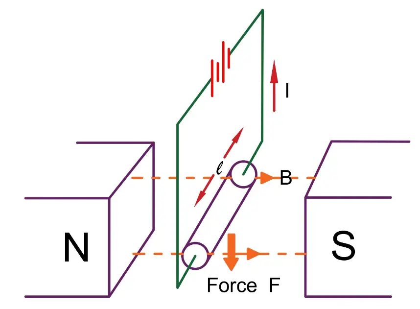 law-of-interaction-in-synchronous-motor