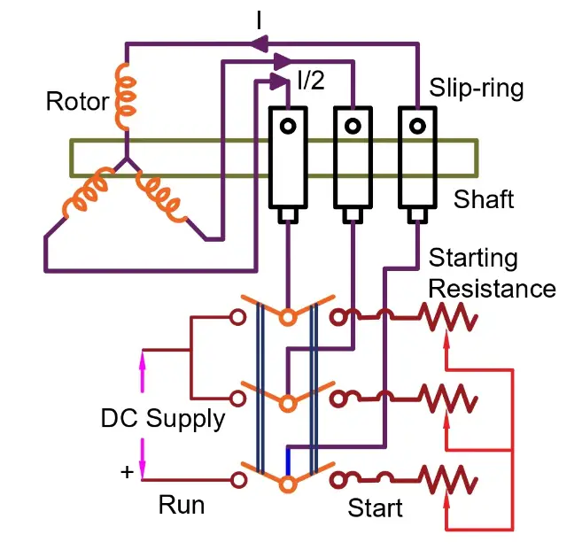 starting-using-slip-ring-induction-motor