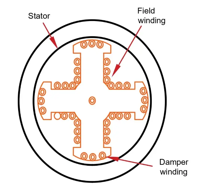 damper-winding-starting