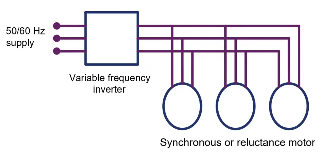 vfd-starting-method-for-synchronous-motor
