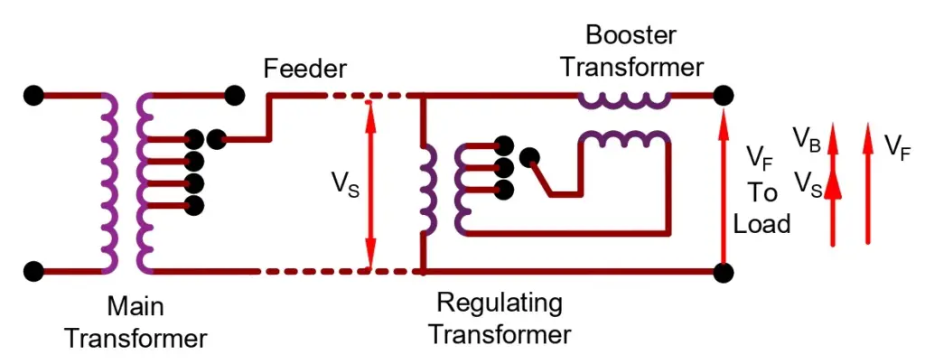 booster-transformer
