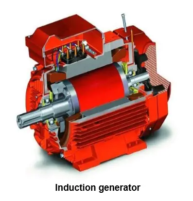 induction-generator-electrical-machine