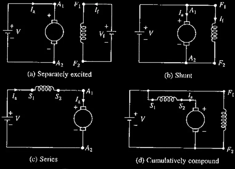 dc-motor-types-diagram